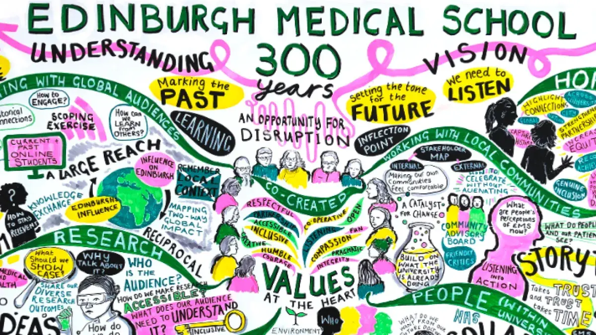 Illustrated meeting notes from Edinburgh Medical School 300 planning workshop.