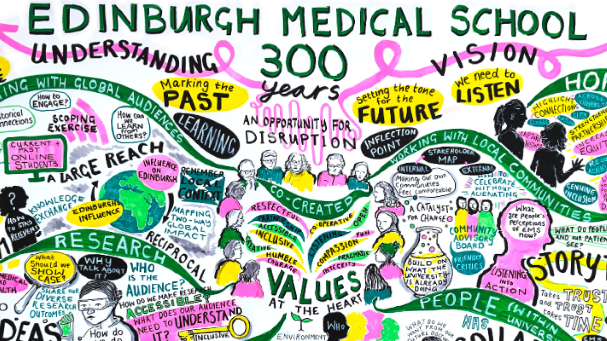 Illustrated meeting notes from Edinburgh Medical School 300 planning workshop.