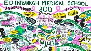 Illustrated meeting notes from Edinburgh Medical School 300 planning workshop.