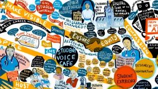 Visual minutes by artist Jenny Capon from a Student Voice Cafe discussion event about Edinburgh Medical School 300