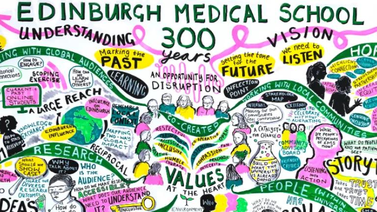 Illustrated meeting notes from Edinburgh Medical School 300 planning workshop.