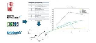 We can use big data and longitudinal population datasets to derive trajectories of mental health, which tell us who is at risk, why and when.