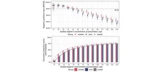 NPV of a range of cTnI concentrations at presentation (A) and cumulative proportion of patients with cTnI concentrations less than each threshold (B).