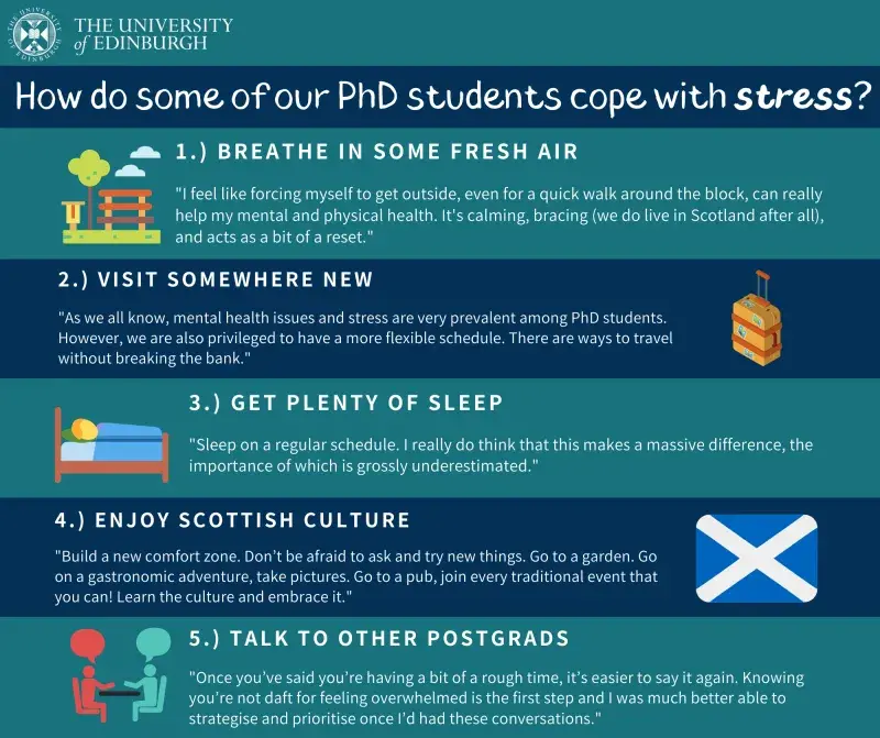 stress info