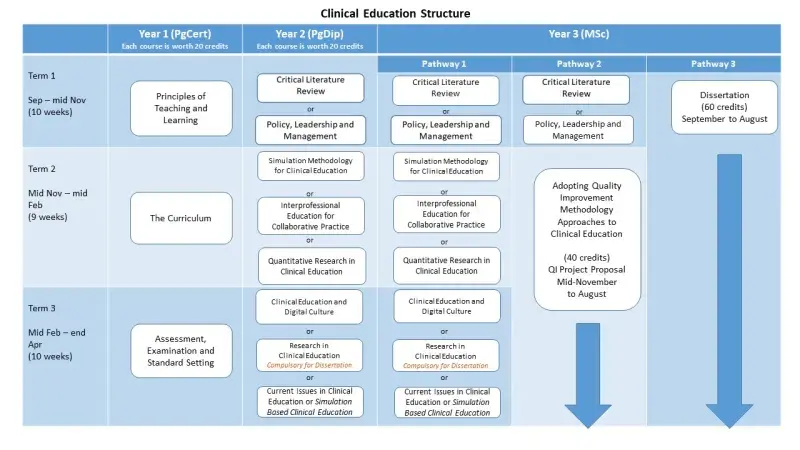 Image of a flowchart showing the programme structure
