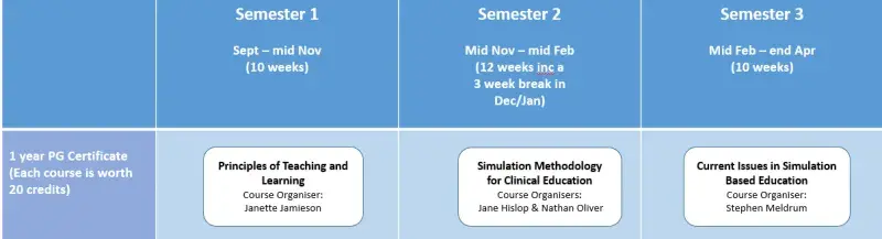 PGCert Simulation based Clinical Education Courses 2022-23