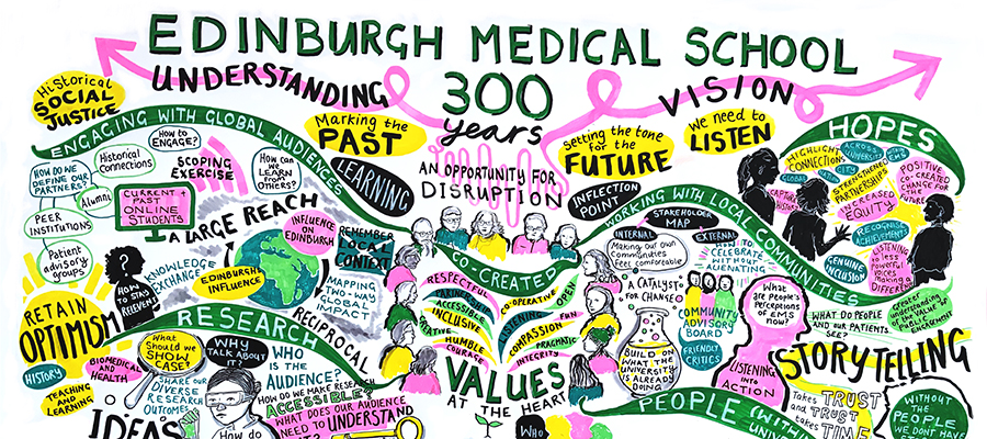 Colourful illustration/graphic depicting various ideas and concepts raised at a workshop event. 